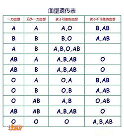 辽宁亲子鉴定中心出结果时间，辽宁正规亲子鉴定检验中心地址查询